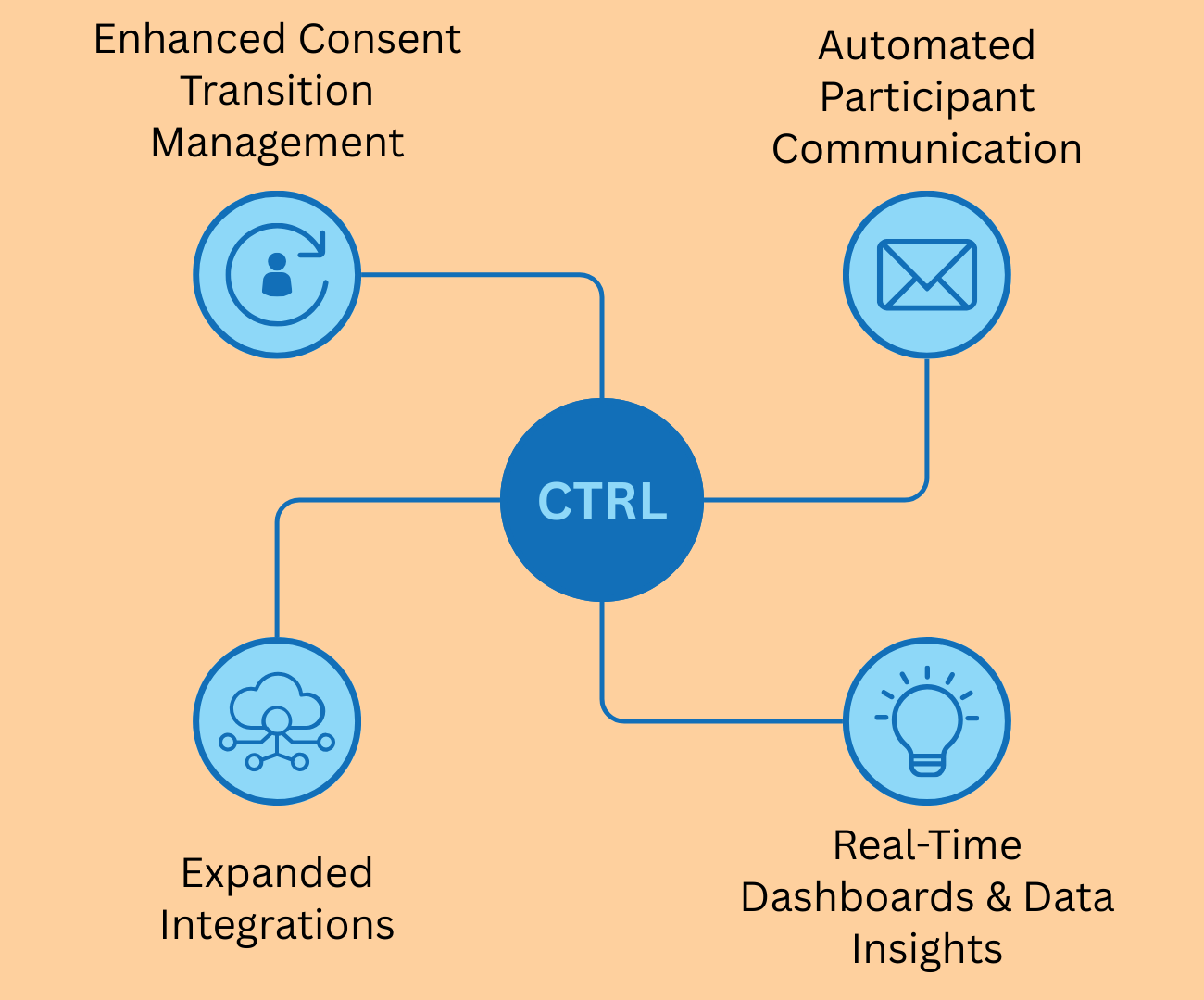 What's coming next for CTRL?