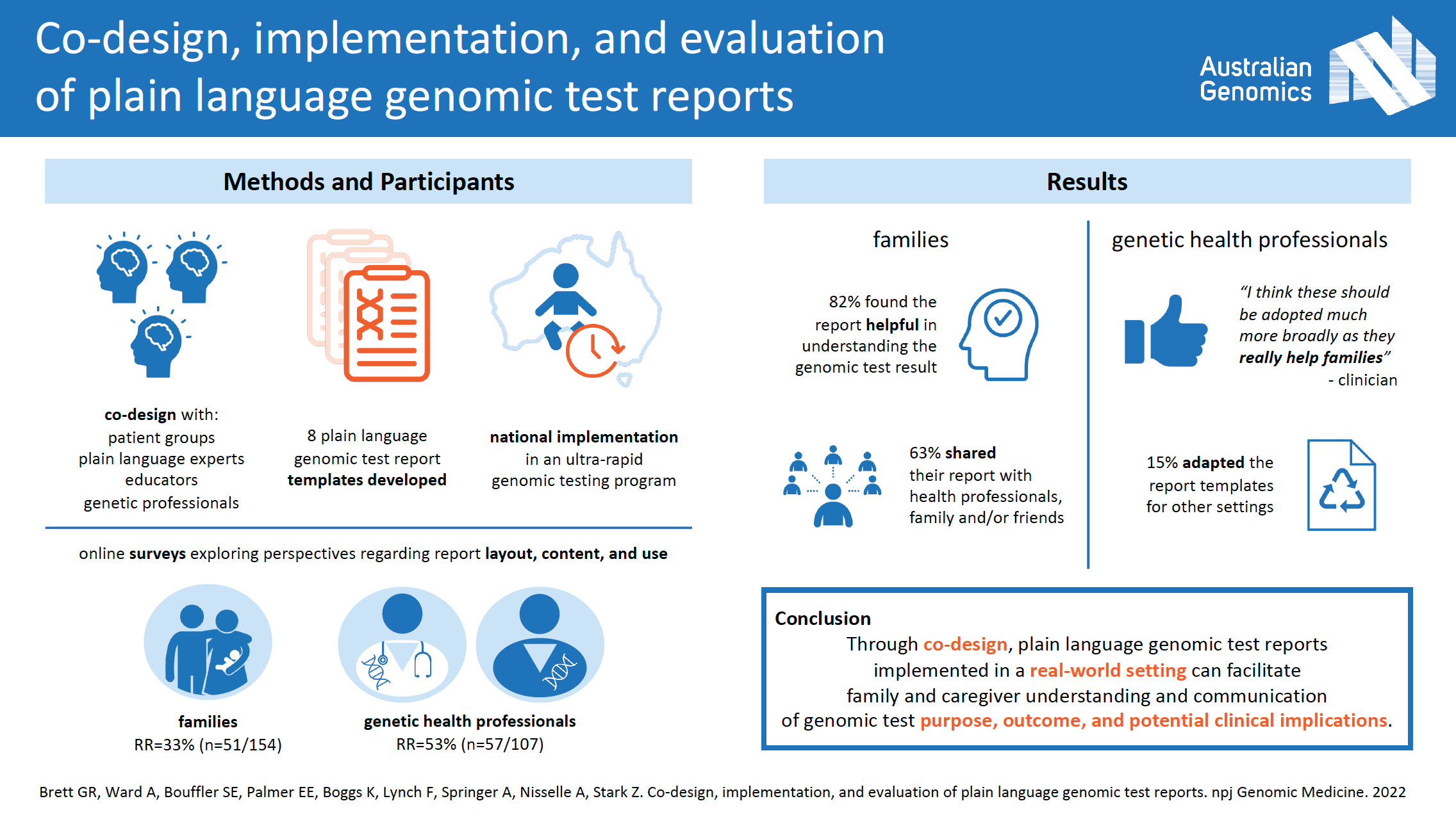 Co-design, implementation, and evaluation of plain language genomic test reports